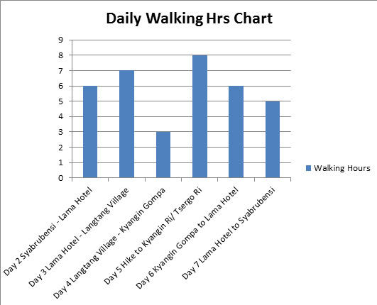 walking-duration-for-langtang-trekking